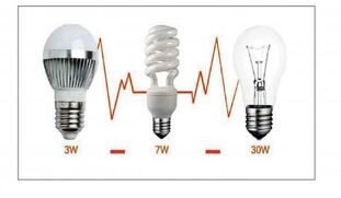 Formas de aforrar electricidade na iluminación