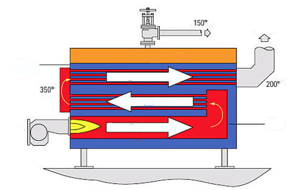 Diagrama da caldeira de vapor para aforrar enerxía